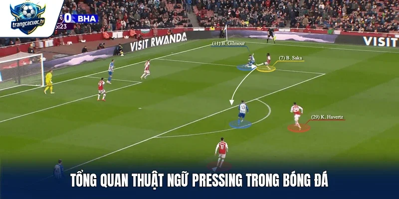 Tổng quan thuật ngữ Pressing trong bóng đá